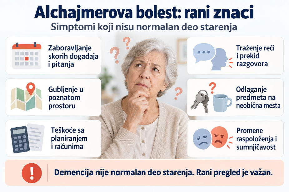 Rani znaci Alchajmerove bolesti uključuju zaboravljanje, dezorijentaciju i teškoće sa planiranjem