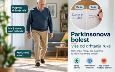 Parkinsonova bolest: prvi simptomi, dijagnoza i lečenje