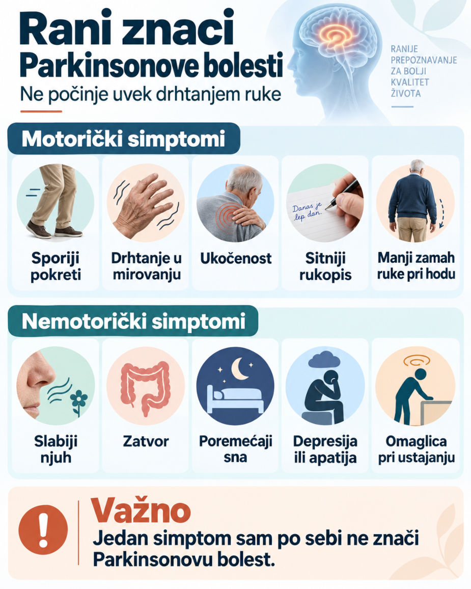Infografika ranih znakova Parkinsonove bolesti - motorički i nemotorički simptomi