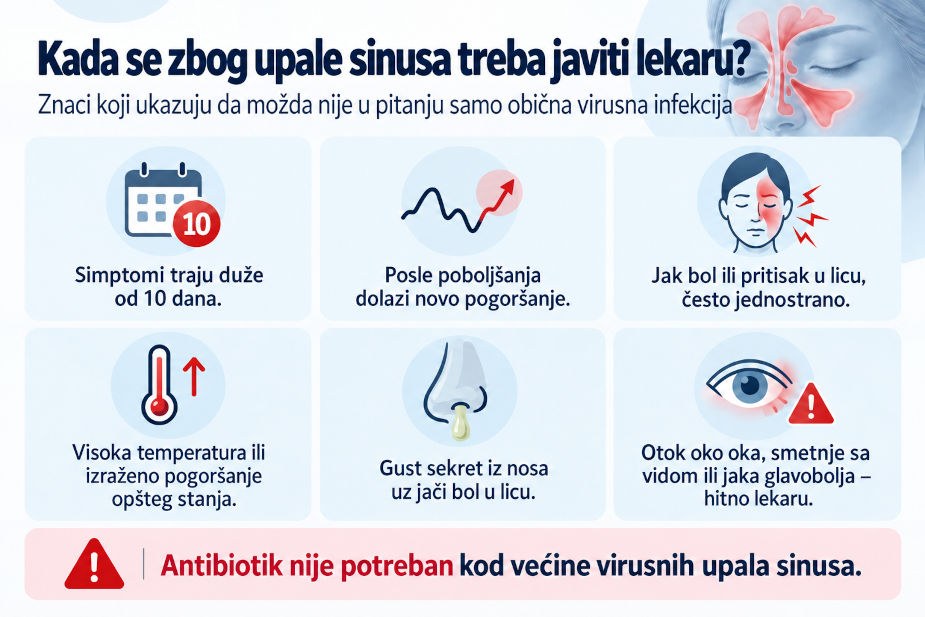Znaci upale sinusa zbog kojih treba razmotriti lekarski pregled